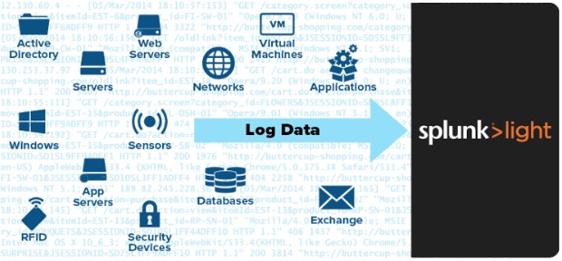 Image:Who is using Splunk or a similar solution?