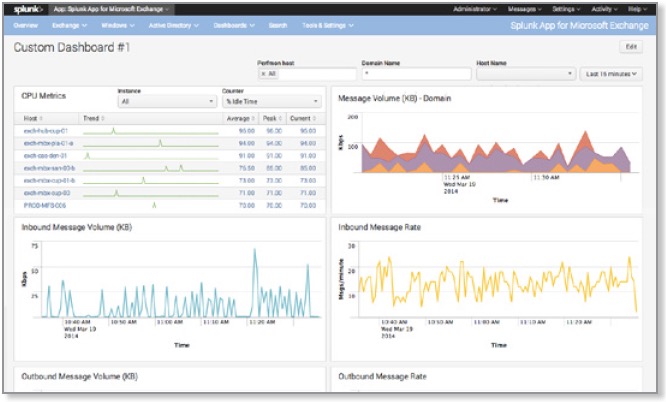 Image:Who is using Splunk or a similar solution?